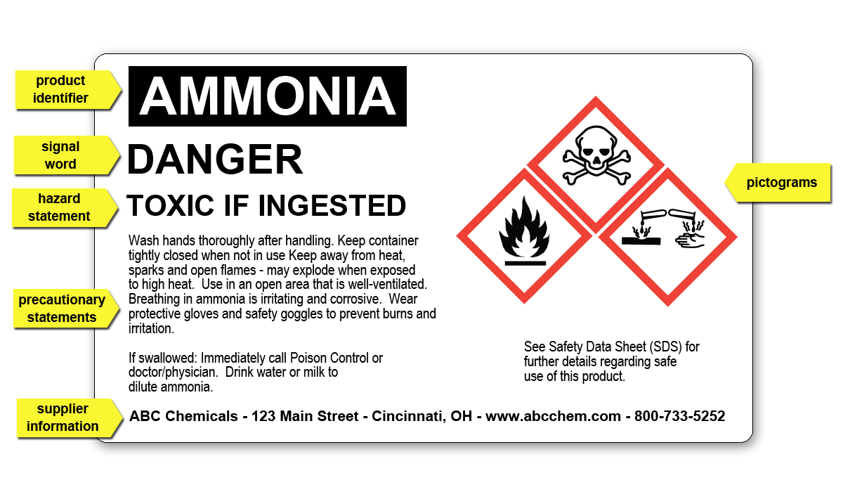 GHS Compliant Labels and GHS Labeling Systems  General Data Pertaining To Secondary Container Label Template