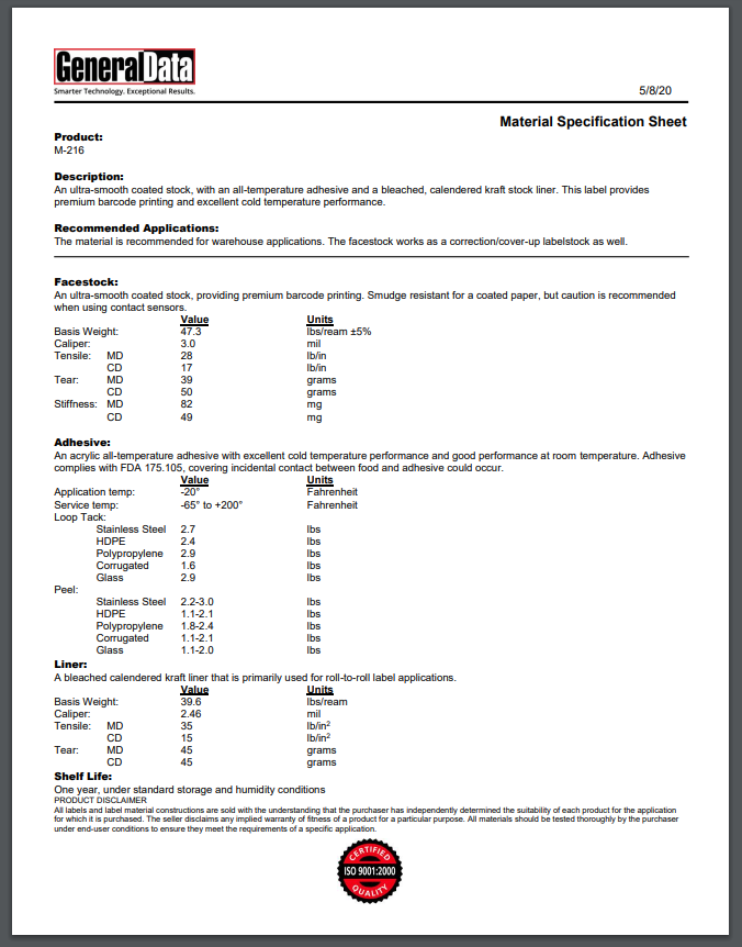 M-216 Material Spec Sheet | General Data