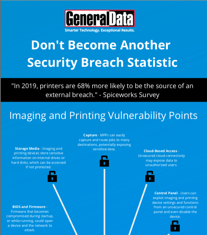 Printer Security Infographic General Data
