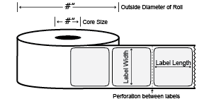 Label Roll Diagram