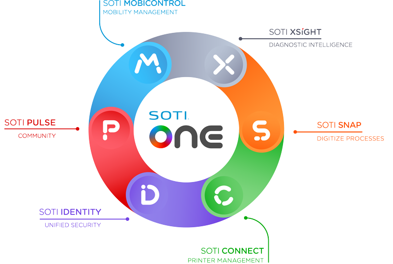 Soti Mobile Device Management Software