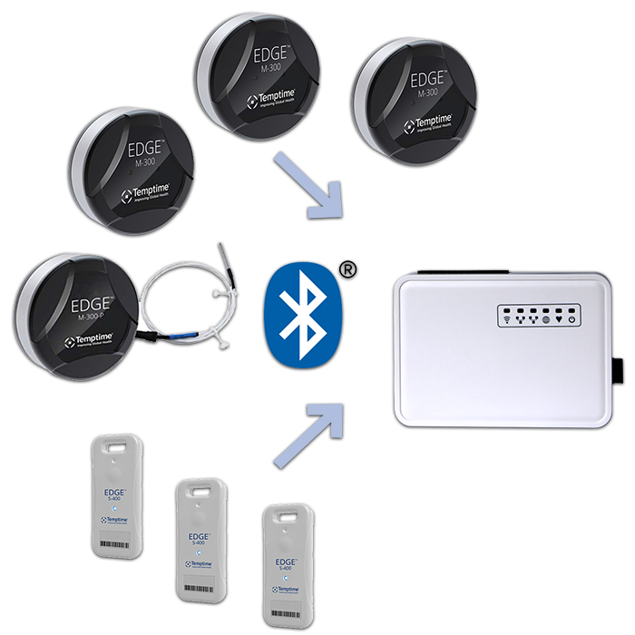 Zebra Electronic Temperature Sensors