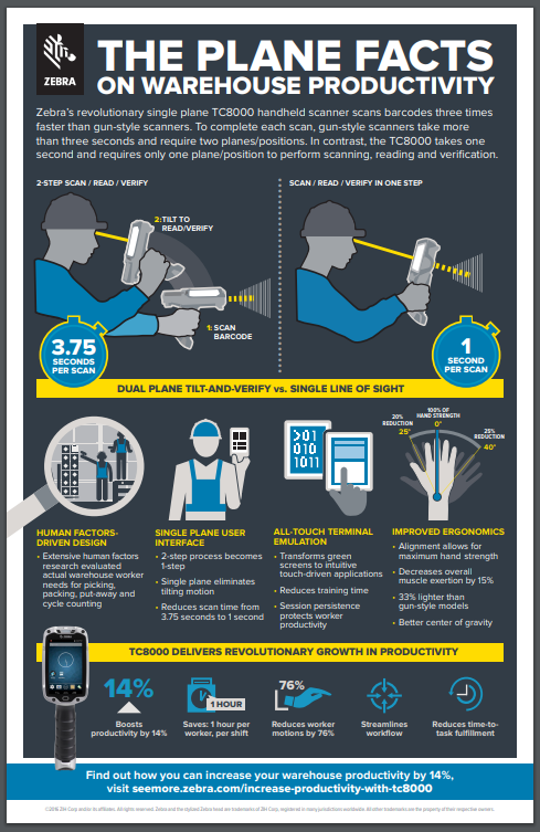 Zebra TC8000 Infographic