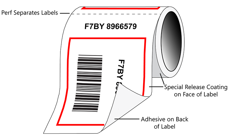 Linerless Labels