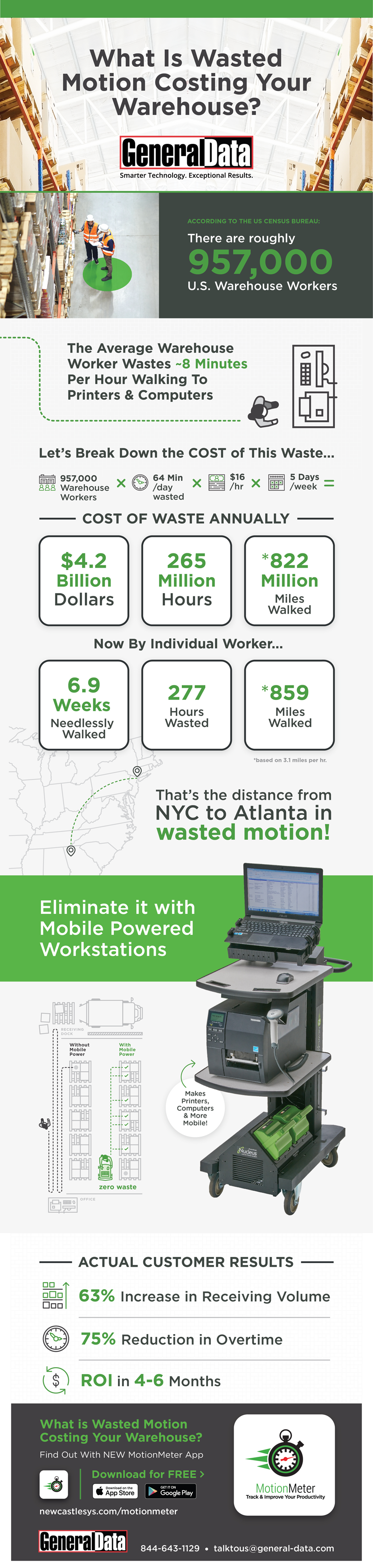 What Is Wasted Motion Costing Your Warehouse?