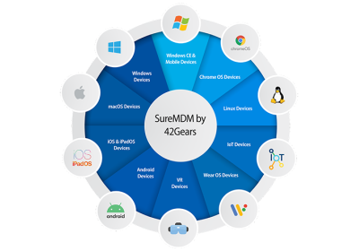 42Gears-SureMDM-Mobile-Device-Management