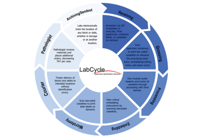 LabCycle Specimen Identification, Tracking & Reporting Software