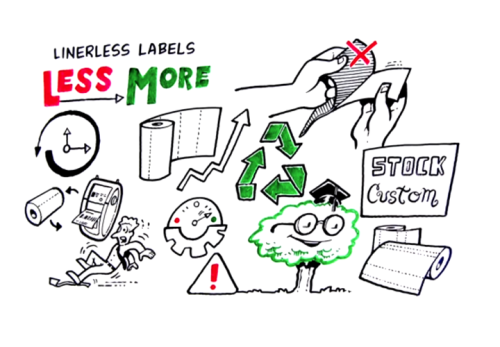 Linerless Labels