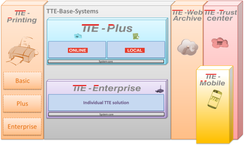 TTE Product Family