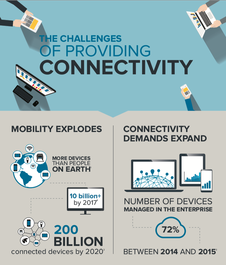 Azara Infographic