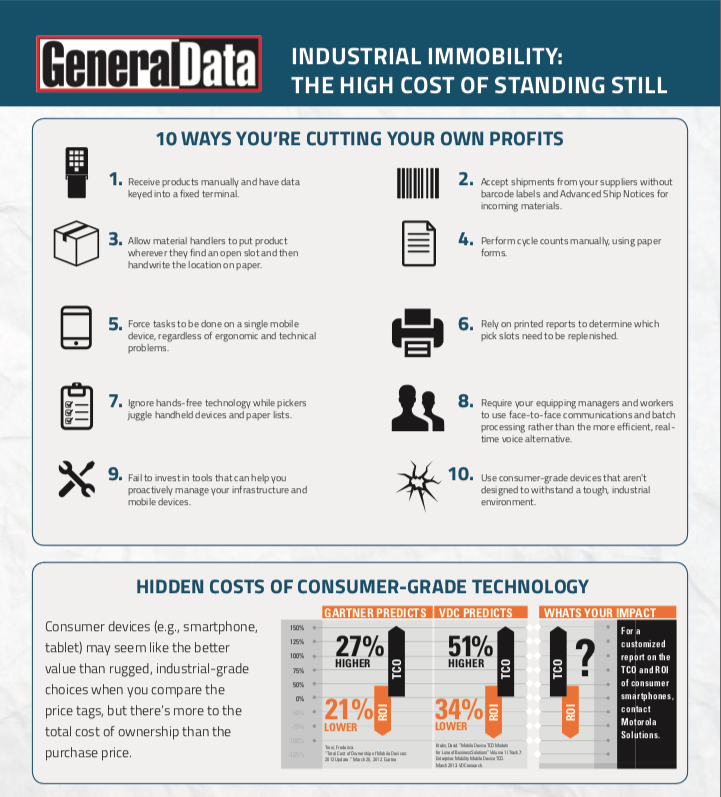 Industrial Immobility: The High Cost of Standing Still Infographic