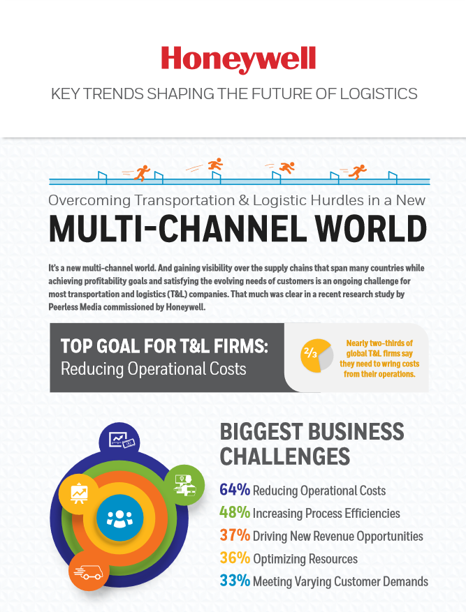 Key Trends Shaping the Future of Logistics Infographic