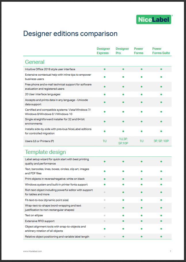 NiceLabel Product Comparison