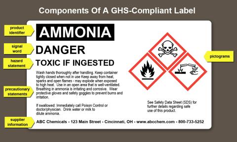 Accuform Dot Handling Label Language English Handling Label Placard Type Waste 6upk3 Mhzw16evc Grainger