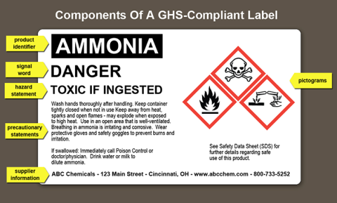 GHS Labeling Software | General Data Company, Inc.